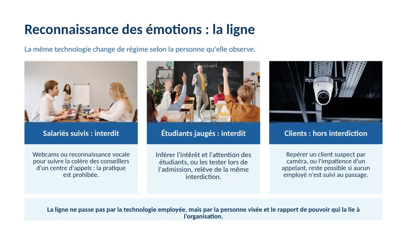 Diapositive du module 2 du cours AI Act : Les pratiques interdites