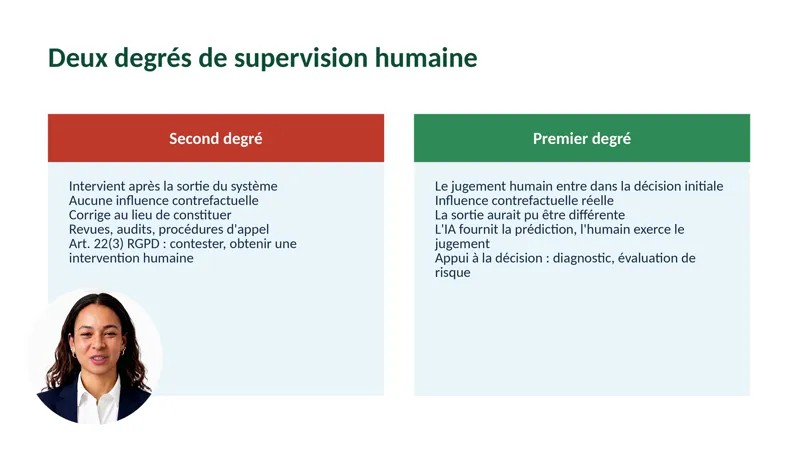 Diapositive du module 5 du cours AI Act : Organiser le contrôle humain