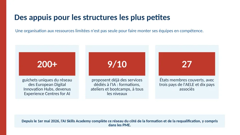 Diapositive du module 7 du cours AI Act : Un plan interne de maîtrise