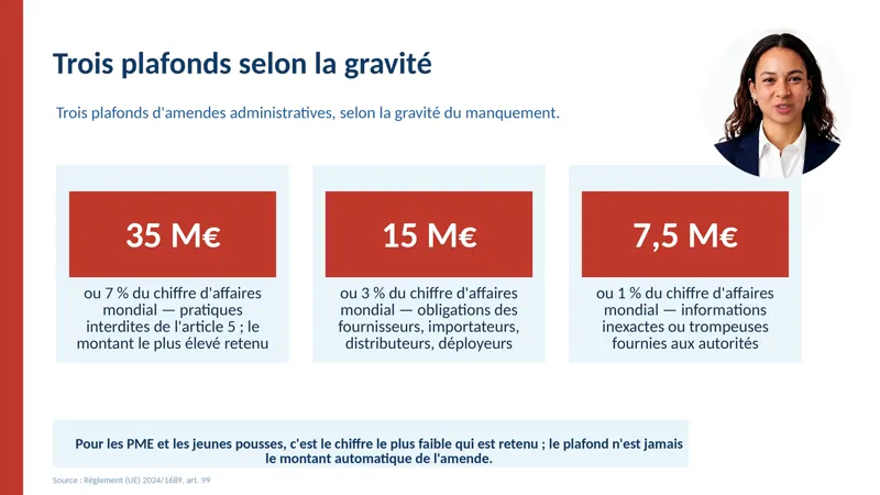Diapositive du module 8 du cours AI Act : Planifier la mise en conformité